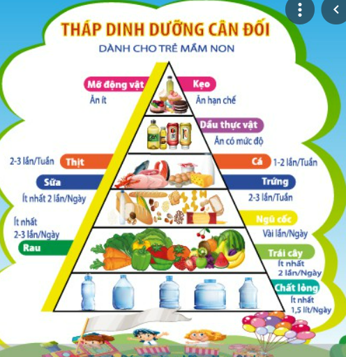 Dinh dưỡng tháp canxi- điều tiết bữa ăn cho trẻ